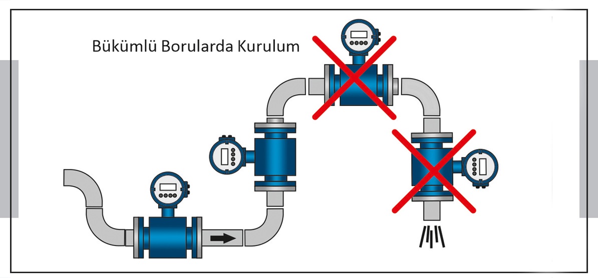 Elektromanyetik Debimetre Montaj Bilgileri