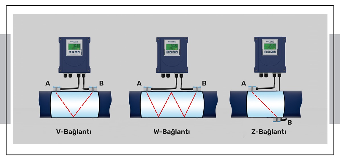 NASIL ÇALIŞIR.? ULTRASONİK DEBİMETRE